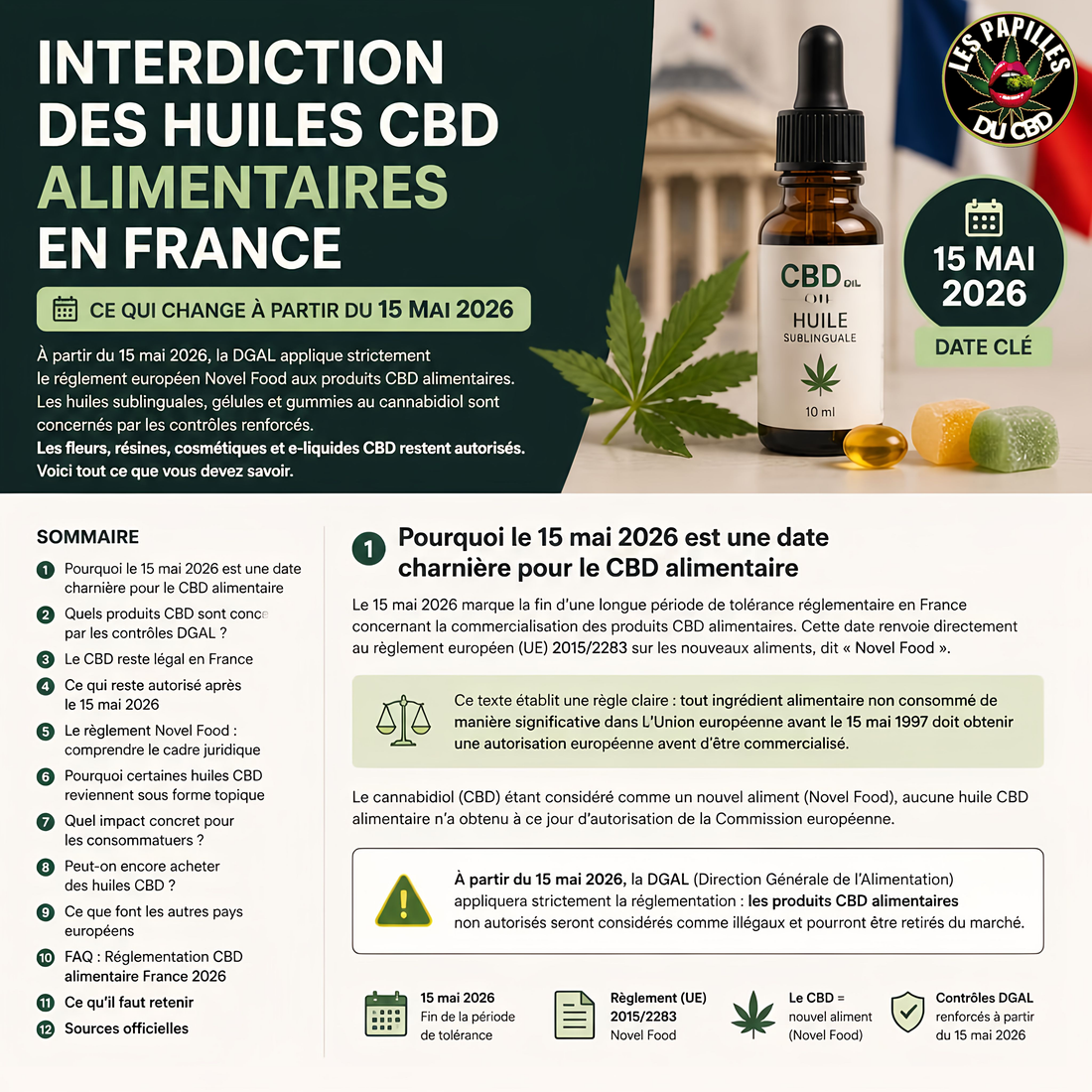 Infographie : interdiction des huiles CBD alimentaires en France à partir du 15 mai 2026 — réglementation Novel Food DGAL