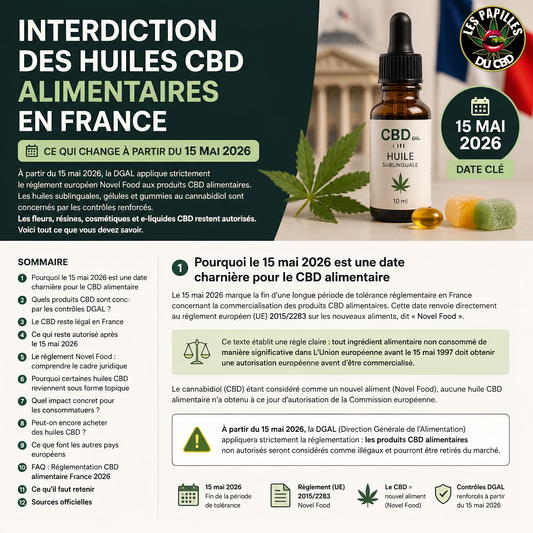 Infographie : interdiction des huiles CBD alimentaires en France à partir du 15 mai 2026 — réglementation Novel Food DGAL